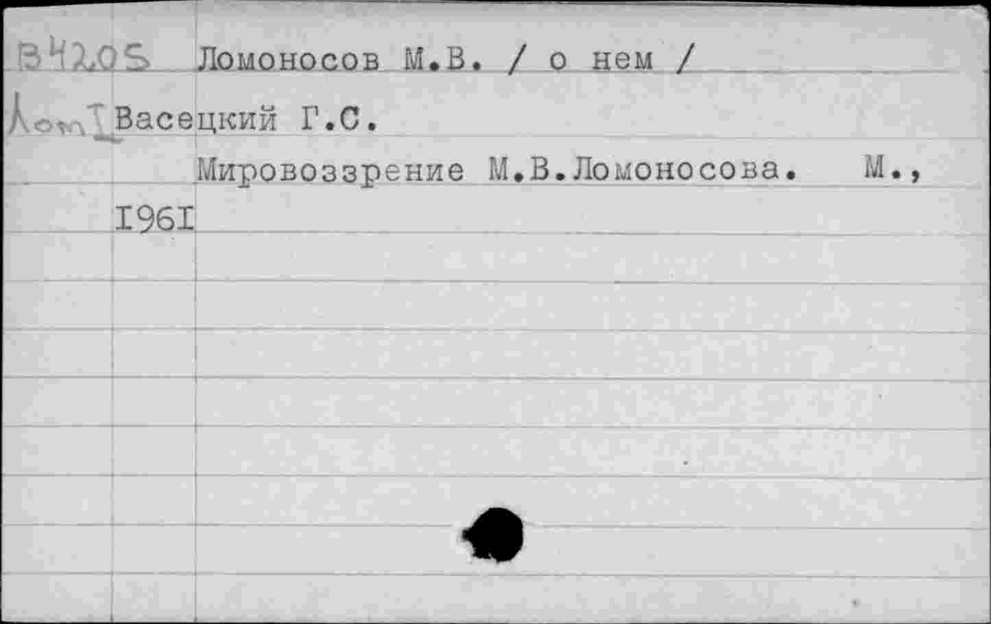 ﻿.в'-Ооз			——	1 Ломоносов М.В. / о нем /
) п,. ' Васецкий Г.С. Мировоззрение М.В.Ломоносова. М.,		
		
	1961	
		
		
		
		
		
		
			